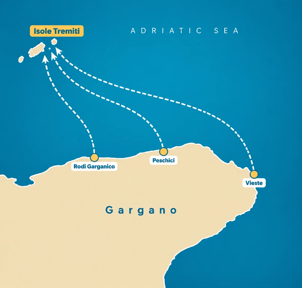 Graphic map of the Adriatic Sea showing ferry routes from the ports of Vieste, Peschici, and Rodi Garganico to the Tremiti Islands.